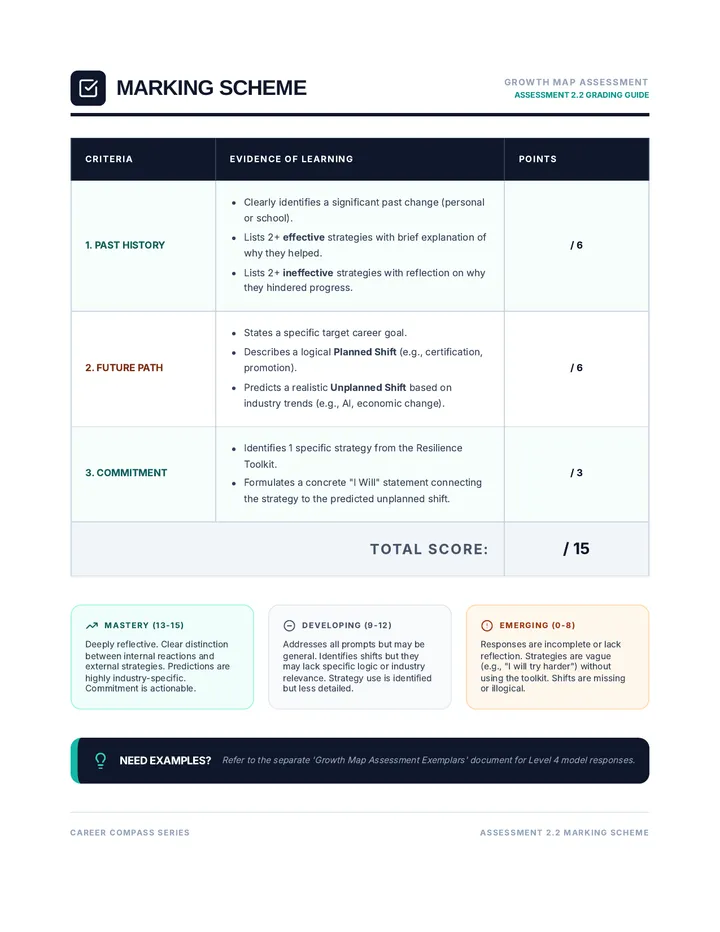 Growth Map Marking Scheme