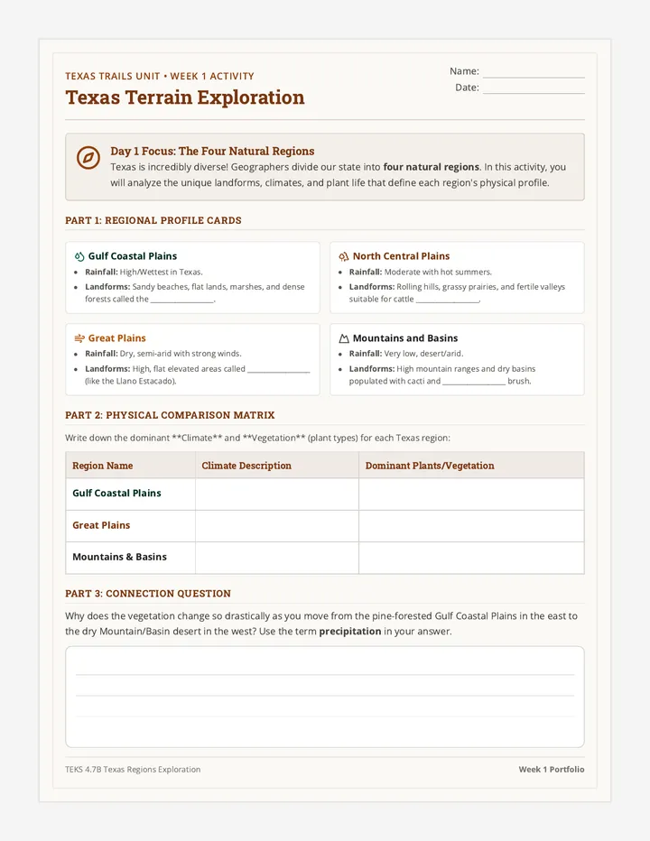 Texas Terrain Activity