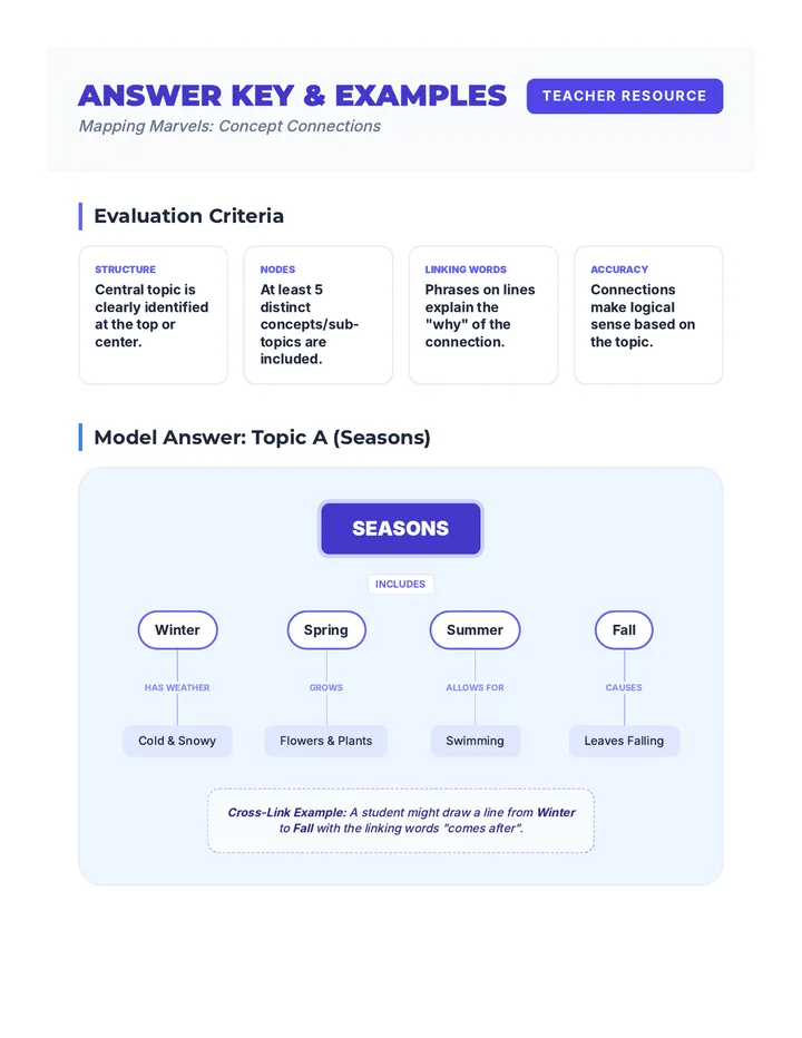 Mapping Marvels Practice Answer Key