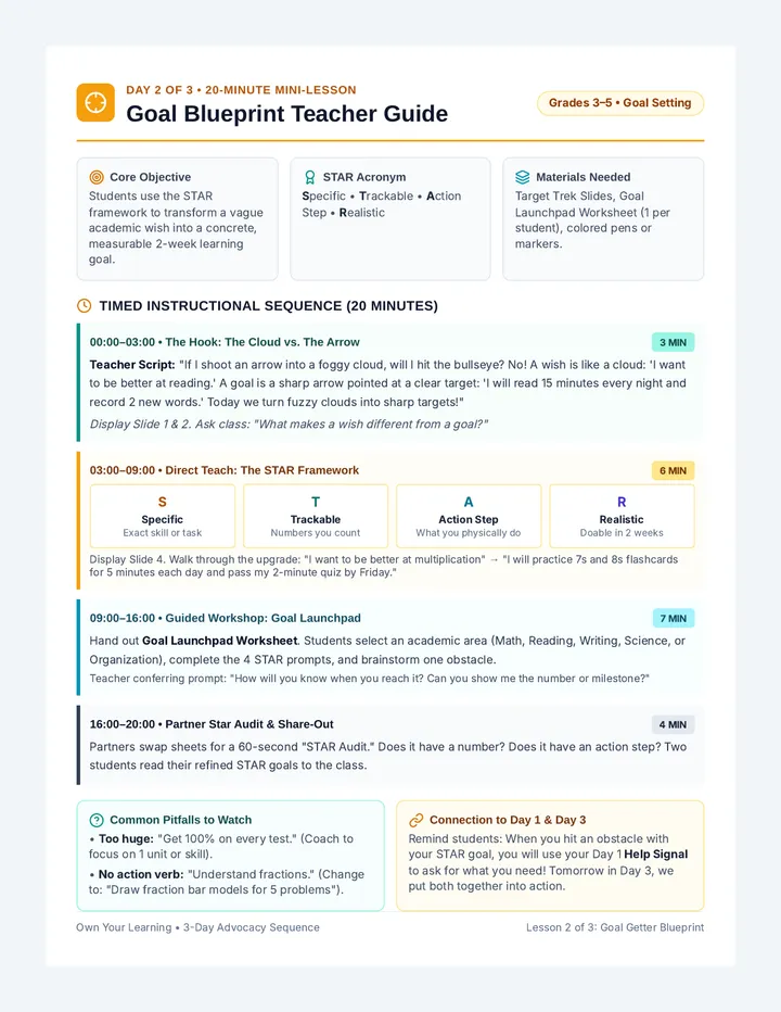 Goal Blueprint Teacher Guide