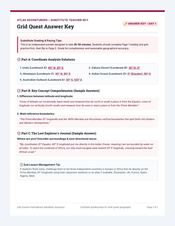 Grid Quest Teacher Guide