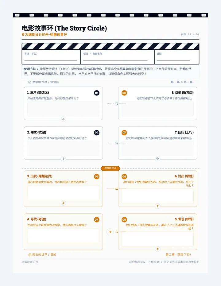Story Loop Worksheet