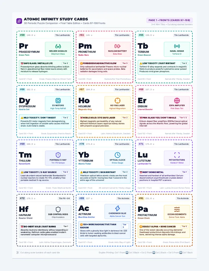 Atomic Infinity Study Cards
