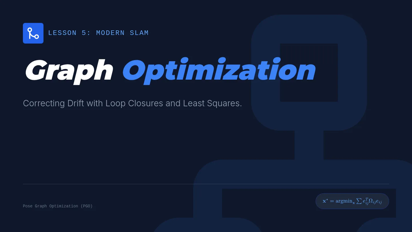 Graph Optimization Slides