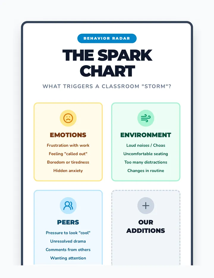 Triggers Chart Poster