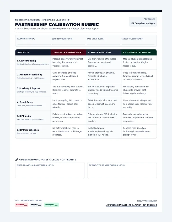 Partnership Calibration Rubric