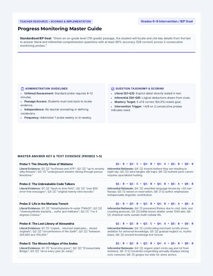 Detail Monitoring Teacher Guide