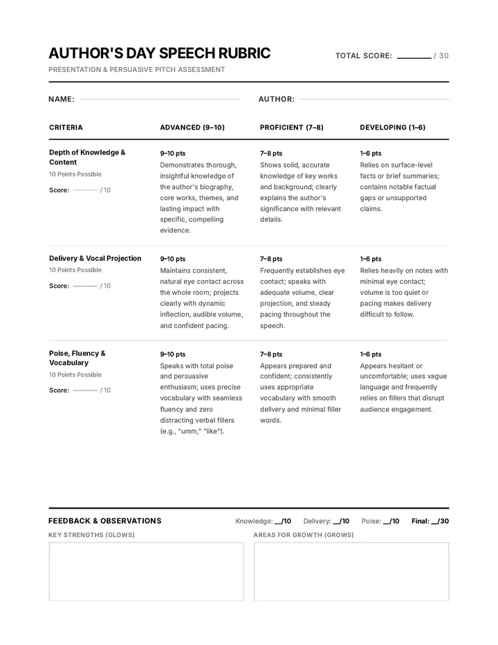 Authors Day Speech Rubric