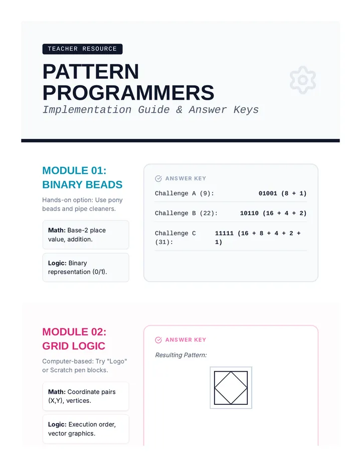 Pattern Programmers Teacher Guide