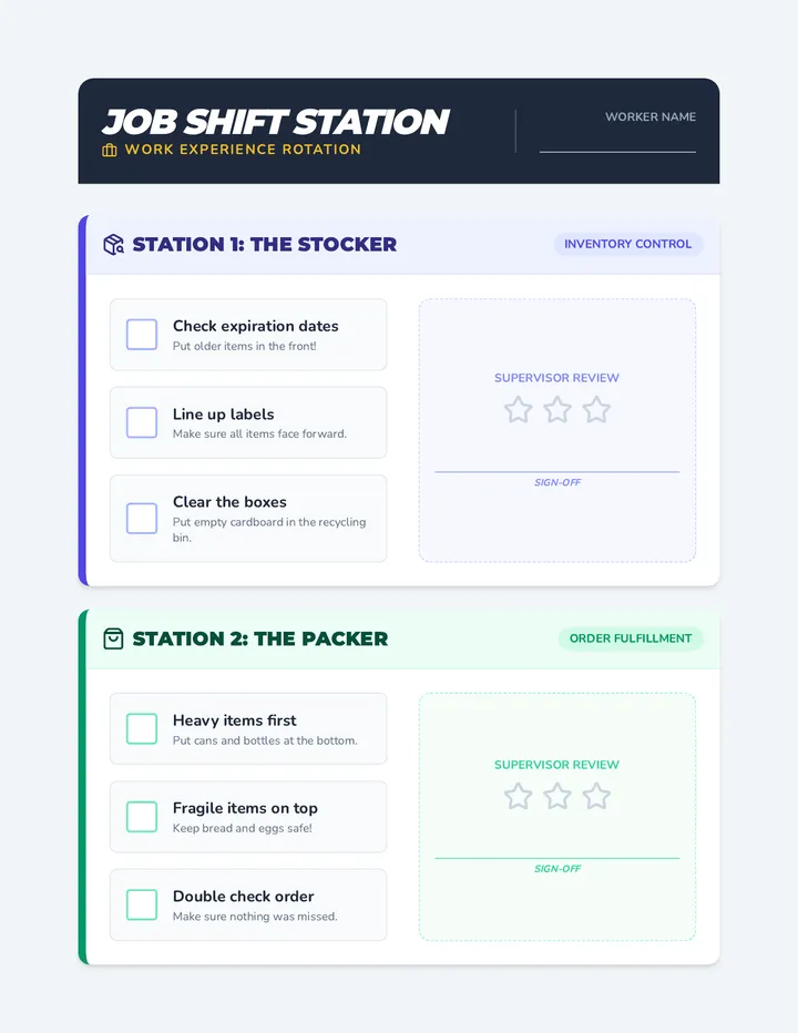 Job Shift Checklists