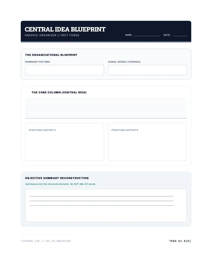 Central Idea Blueprint Worksheet