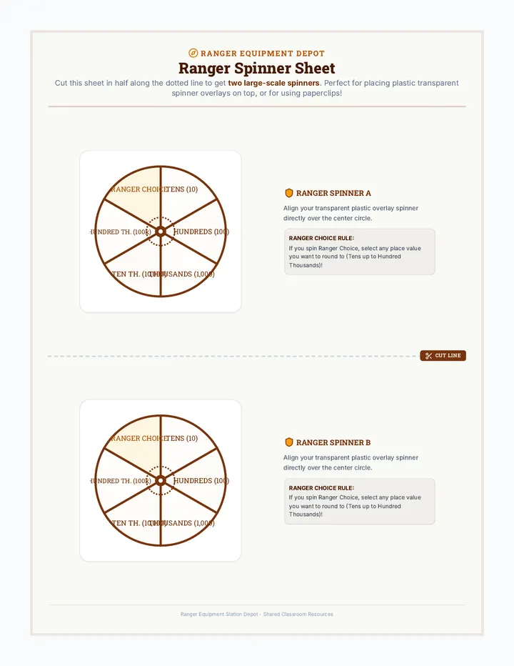 Ranger Spinner Sheet