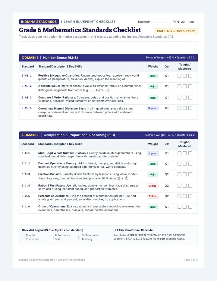 Indiana Standards Checklist