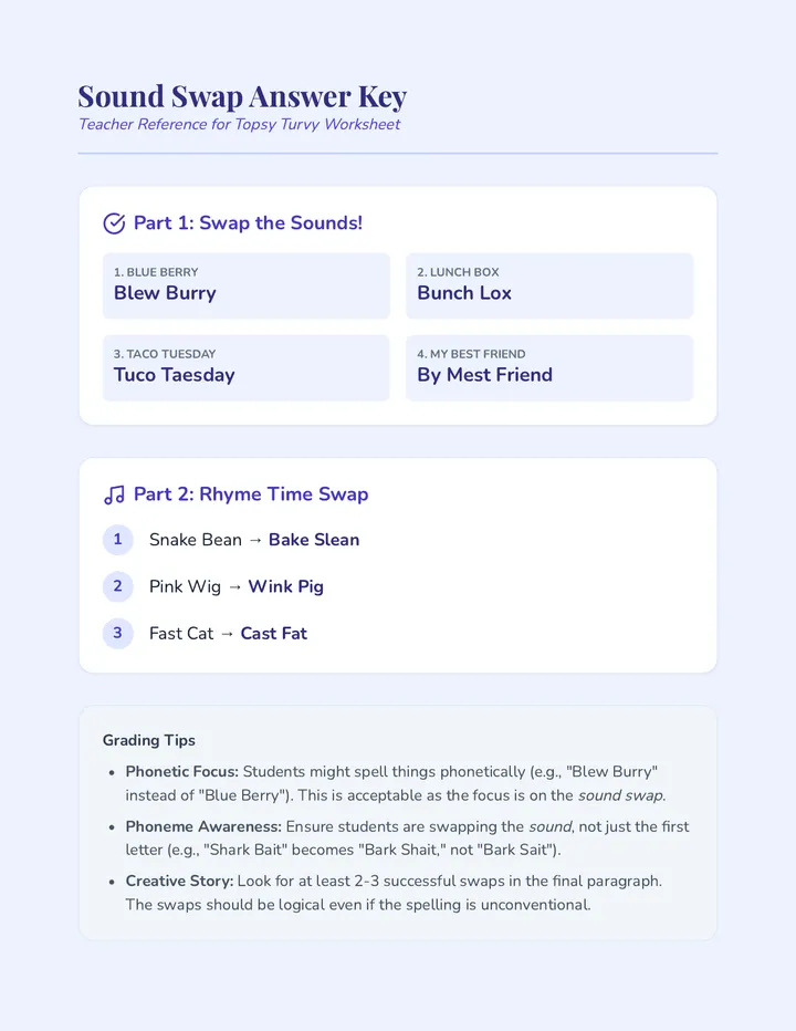 Sound Swap Answer Key