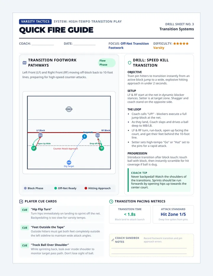 Quick Fire Guide