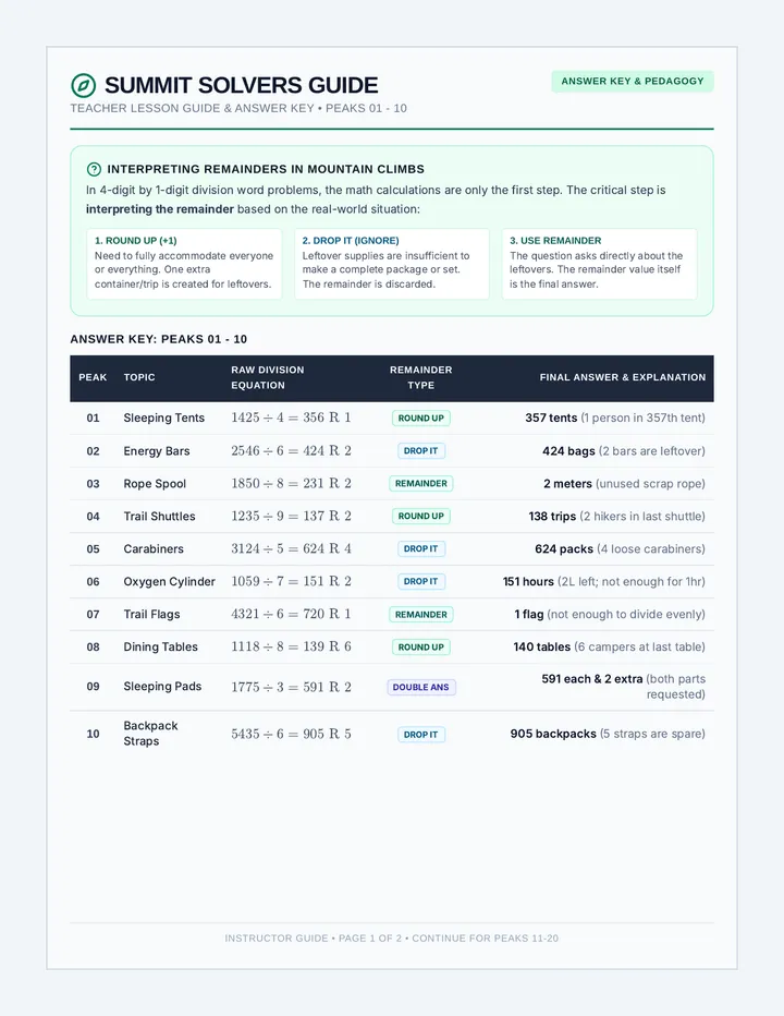 Summit Solvers Teacher Guide page 1