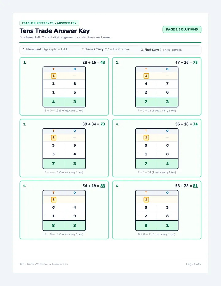 Tens Trade Answer Key
