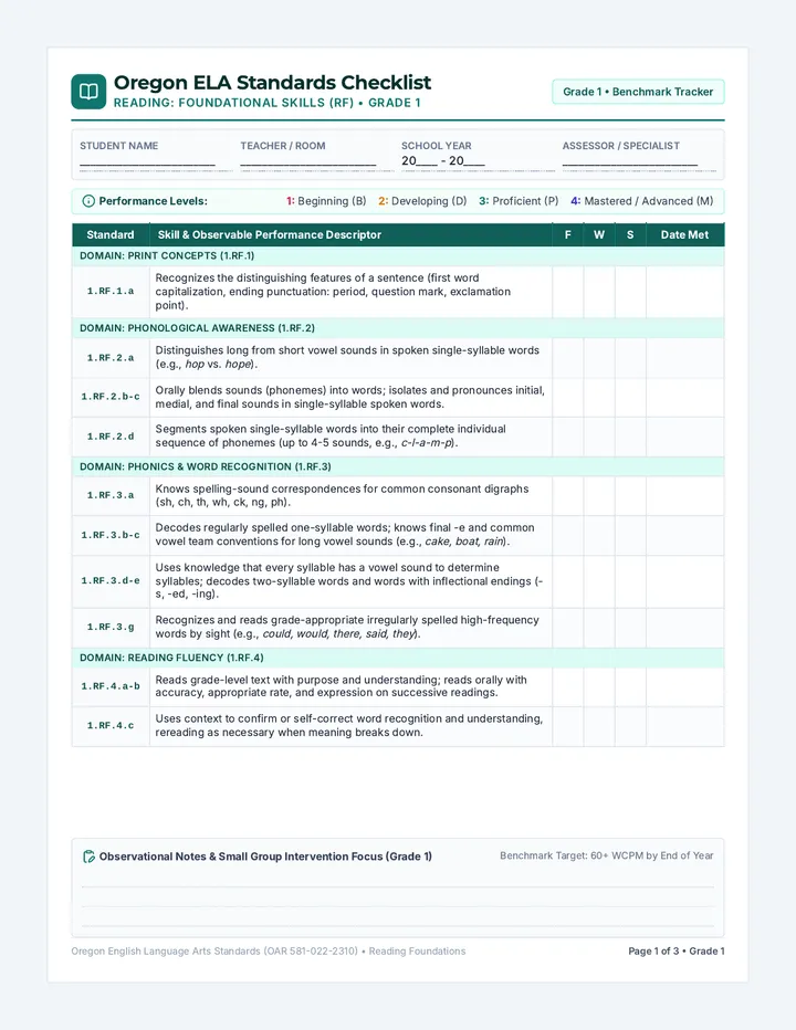 Reading Standards Checklist