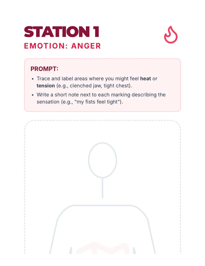 Body Map Stations Posters