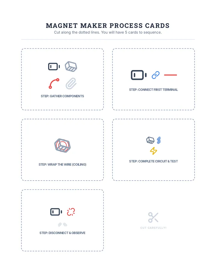 Magnet Maker Process Cards