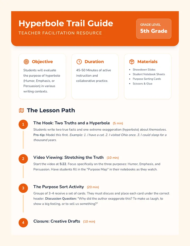 Hyperbole Trail Guide Teacher Resource