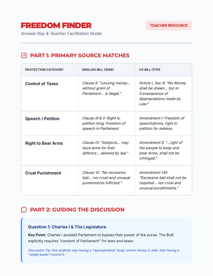 Freedom Finder Answer Key