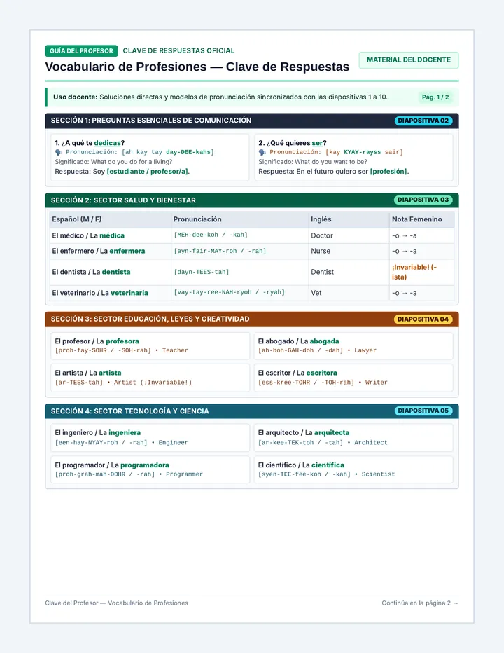 Vocabulario Profesiones Answer Key
