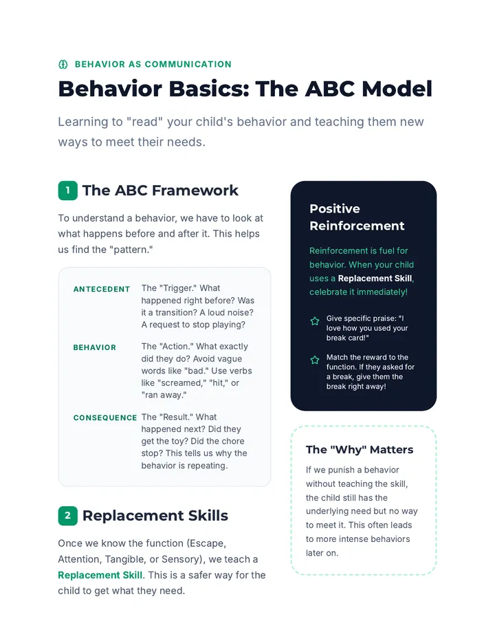 Behavior Basics Guide