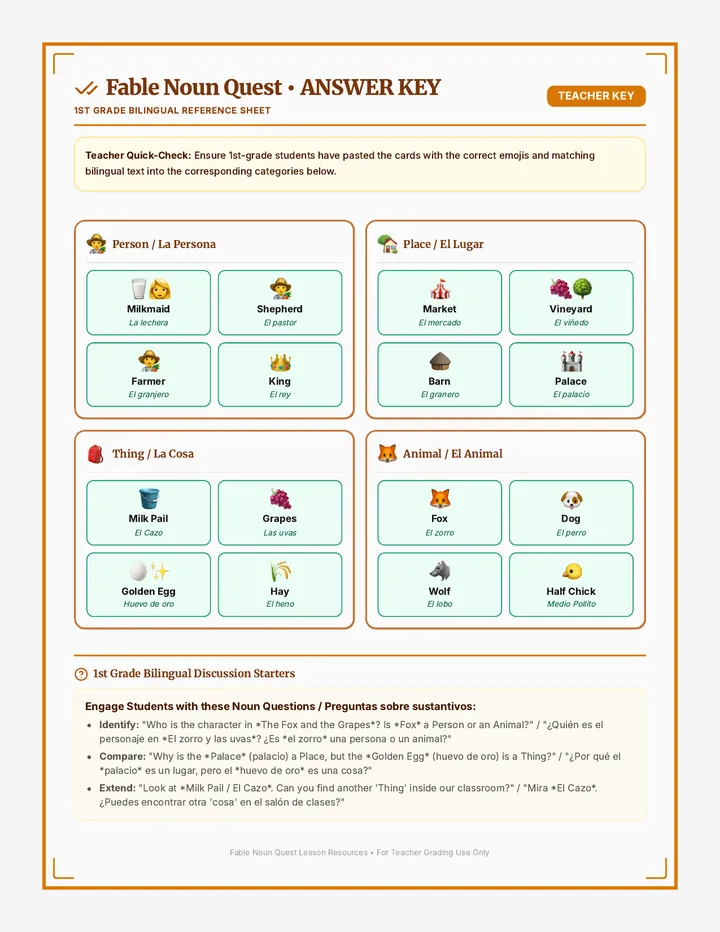 Fable Noun Sorting Answer Key