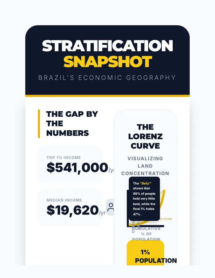 Stratification Snapshot Anchor Chart