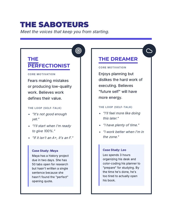 Procrastination Saboteur Profiles Handout