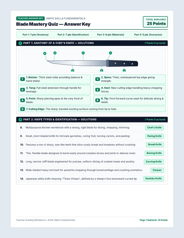 Blade Mastery Answer Key