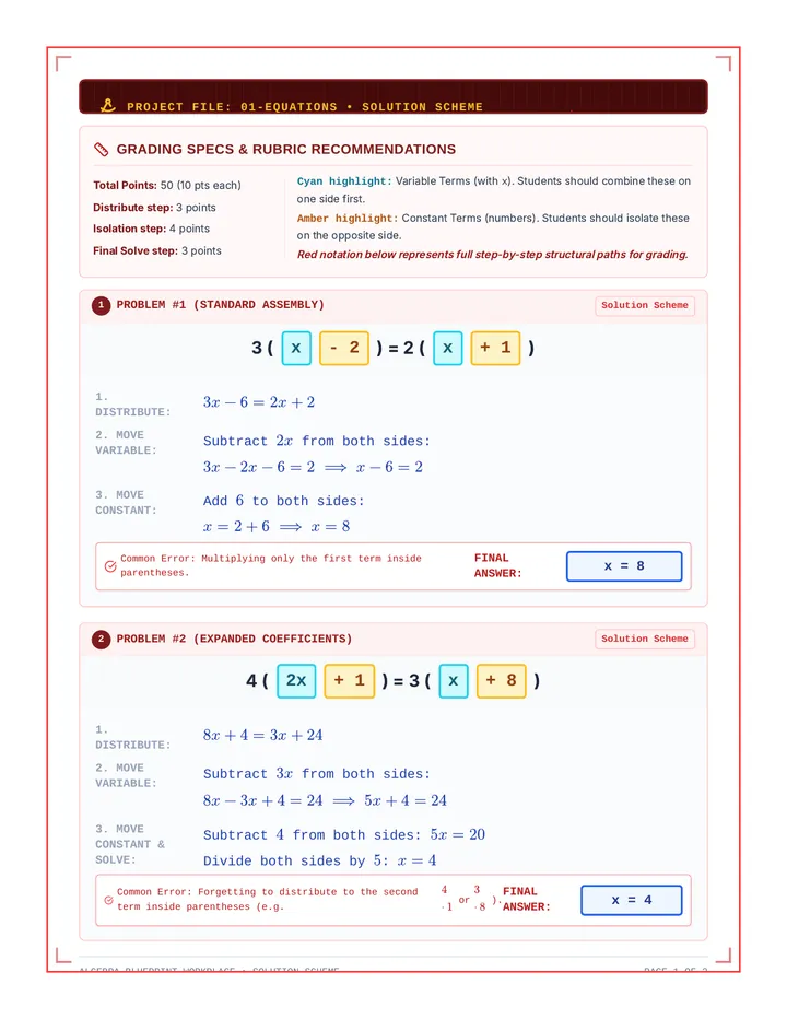 Algebra Blueprint Answer Key