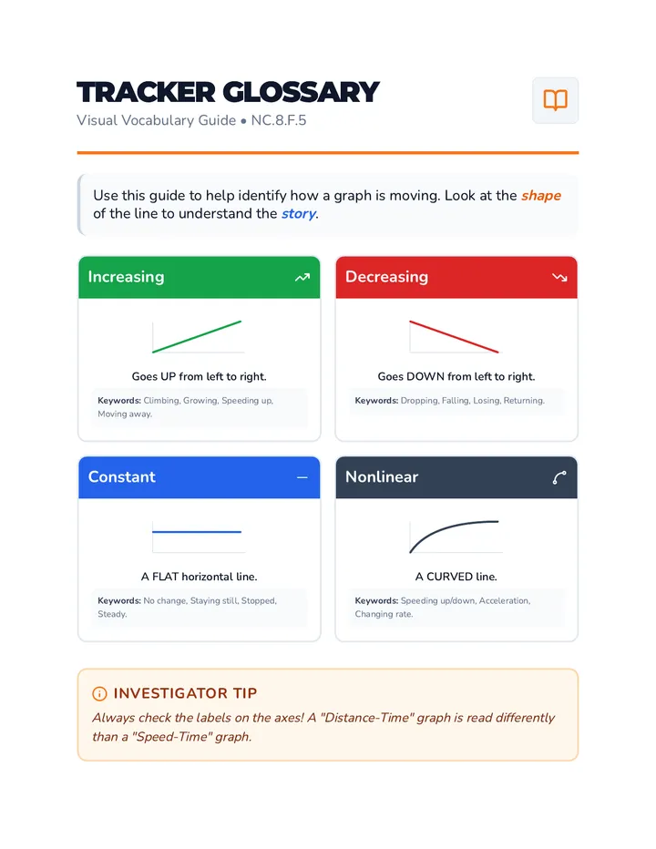 Tracker Glossary