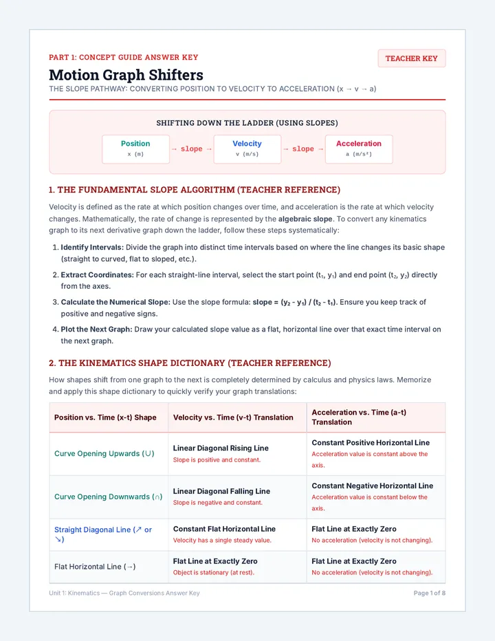 Motion Graph Shifters Answer Key