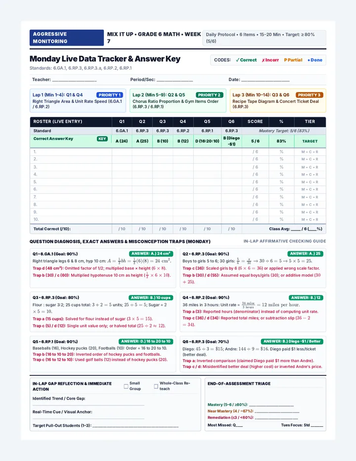 Mix It Up Monitoring Tracker