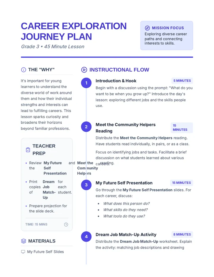 Career Exploration Journey Plan Lesson Plan