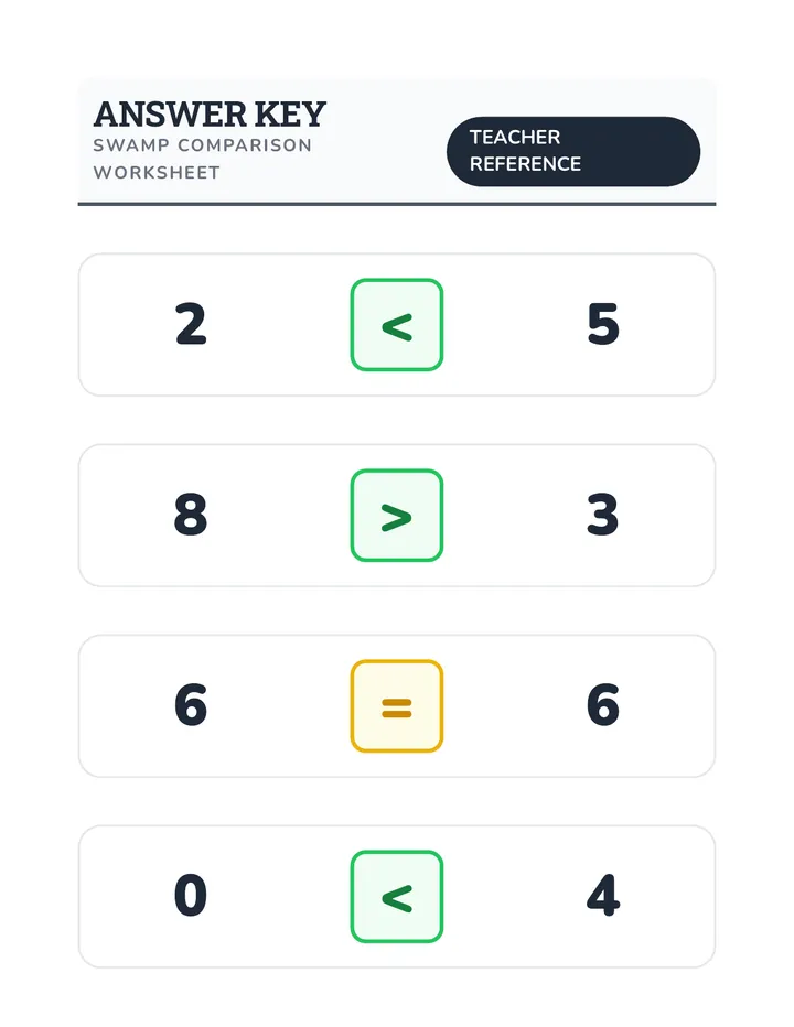 Chomp Answer Key