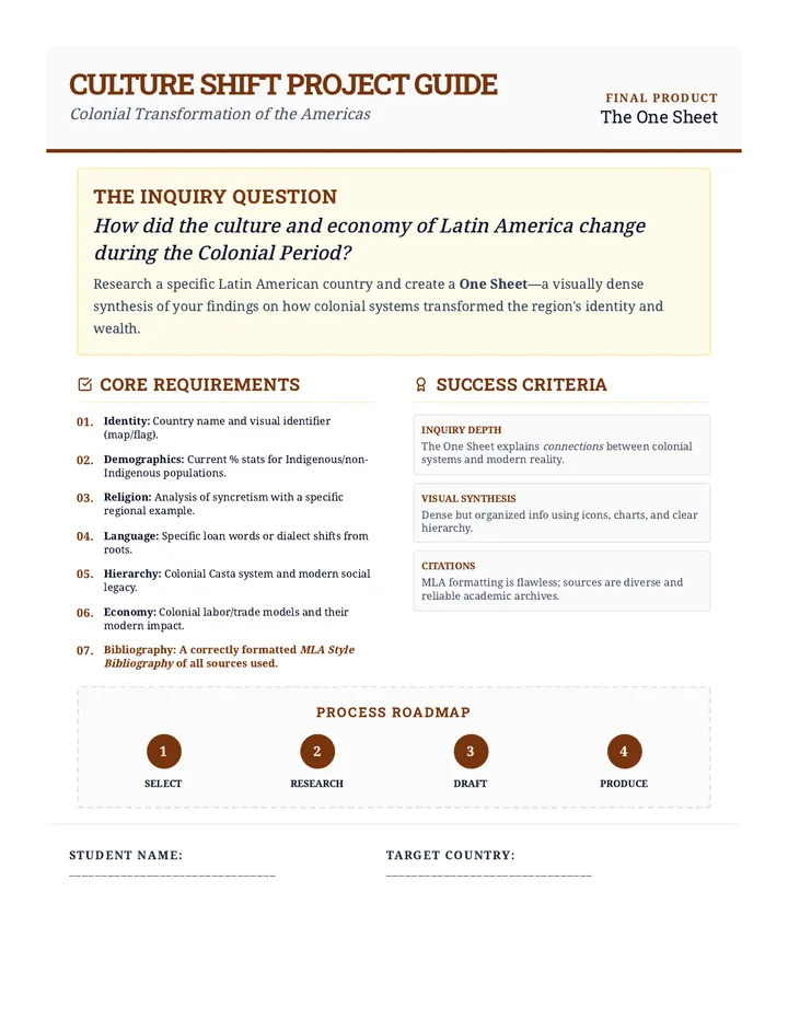 Culture Shift Project Guide