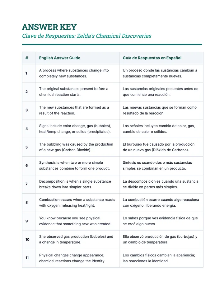Reaction Lab Answer Key