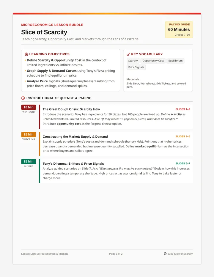 Slice of Scarcity Teacher Guide