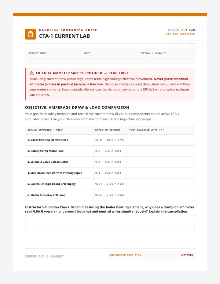 CTA-1 Current Lab Guide