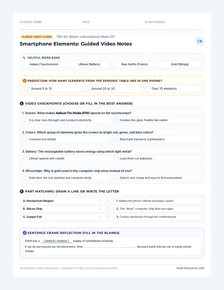 Smartphone Anatomy Video Worksheet