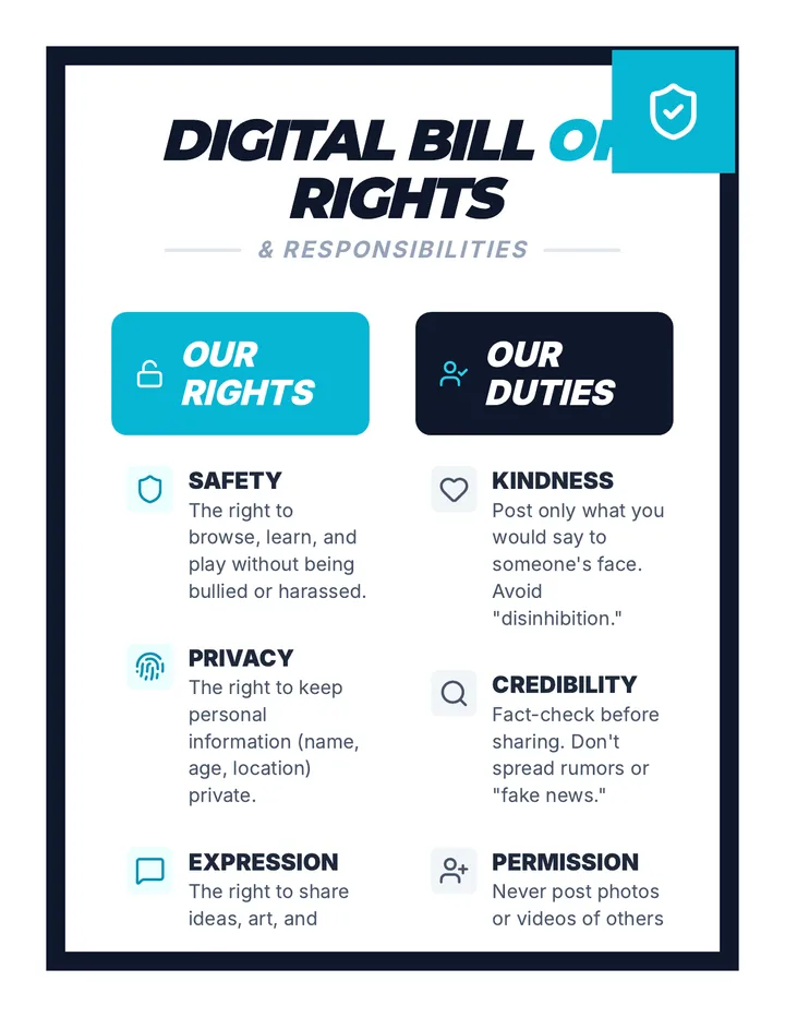 Metropolis Bill of Rights Chart