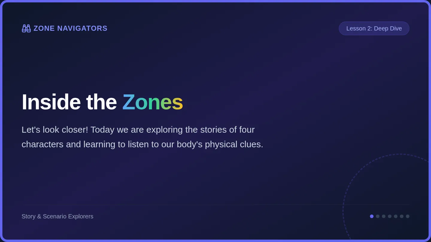 Inside the Zones Slides