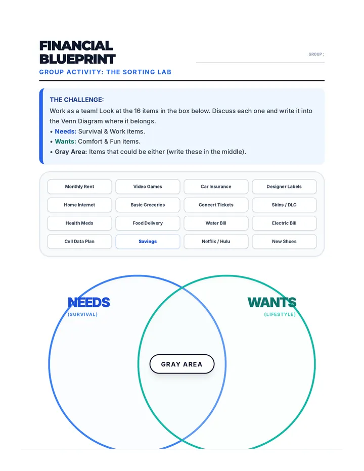 Financial Blueprint Activity Pack Awareness Activity