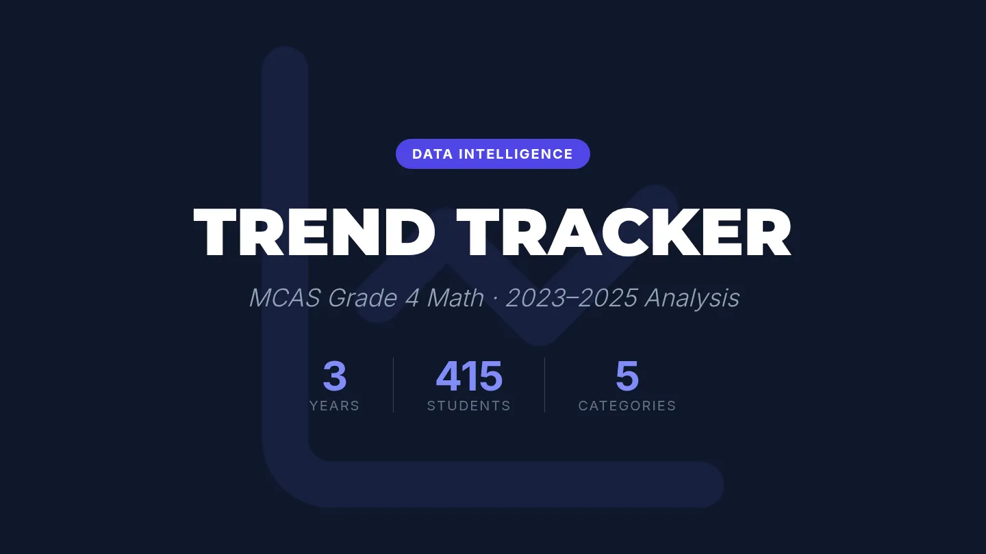 Trend Tracker Slides