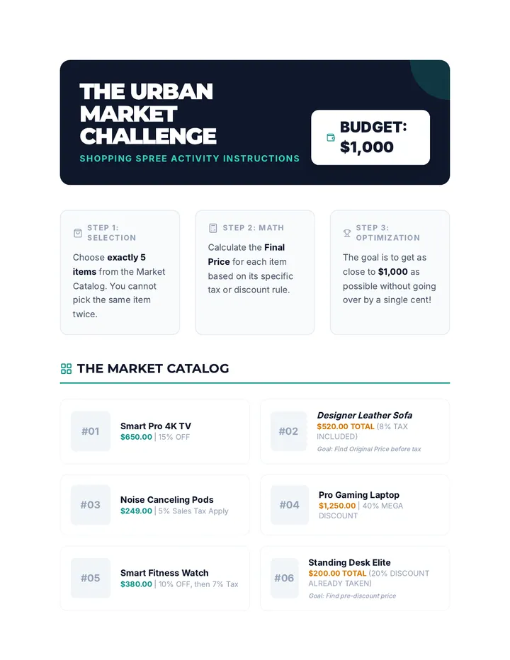 Urban Market Activity Guide