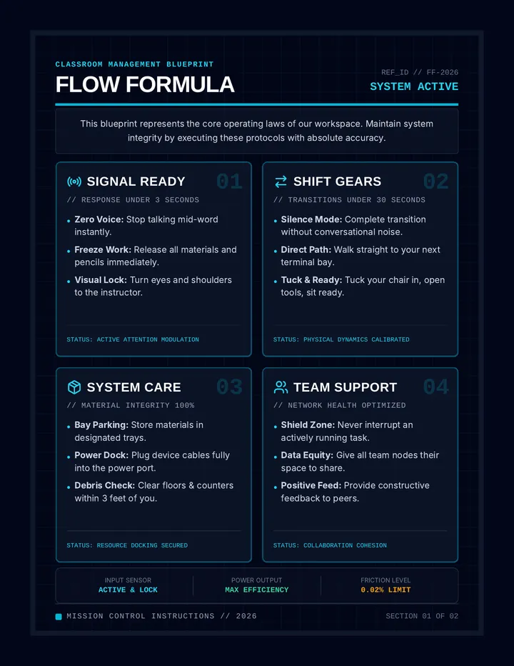 Flow Formula Anchor Chart
