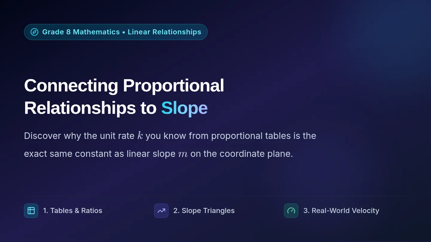 Rate to Slope Slides
